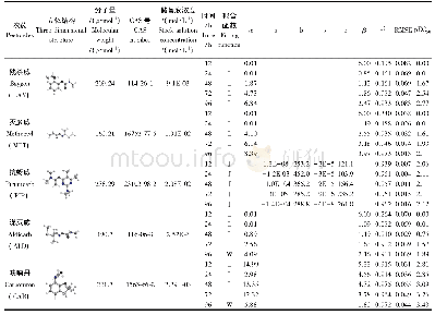 表1 5种农药的分子结构、分子量、CAS号、储备液浓度、拟合函数、参数(α、β、a、b、p、q)、部分统计量及半数效应浓度的负对数(p EC50)