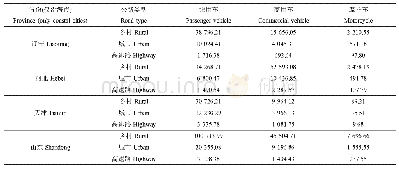 表4 每类机动车在每类公路上的行驶里程