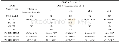 表2 沉积物间隙水中BDE-47的浓度（平均值±SD,n=3)