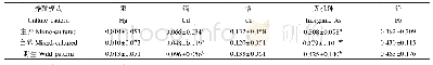 《表5 不同养殖模式鳜肌肉中重金属含量》