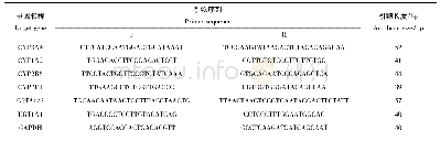 《表1 PCR试验所用的引物序列》