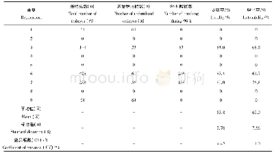 《表2 正常光照条件下稀有鮈鲫胚胎的自然受精率和孵化率((26±1)℃)》