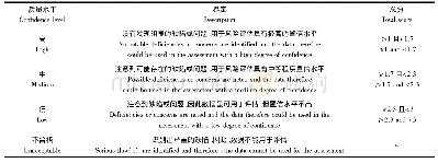 《表5 质量分数和相应的质量水平界定》