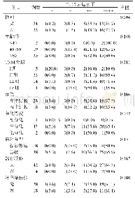 《表2 结肠癌患者癌组织中IL-17表达水平与临床病理关系[例 (%) ]》