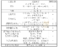 《表3 变量定义与预期作用方向》