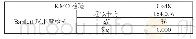 《表4 KMO检验和Bartlett球形度检验结果》