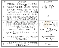 《表2 主成分分析——熵值法的计算过程》