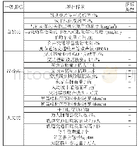 《表1 生态交通系统指标评价体系》