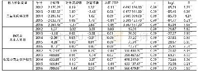 《表3 第二阶段SFA模型回归结果》