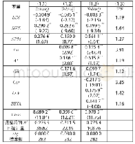 表4 企业环境信息披露指数与企业价值的基本回归分析结果