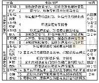 《表1 环境信息披露评分体系》