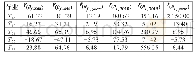 《表6 A组各行业全要素和单要素碳排放效率的增长情况 (%)》