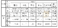 《表1 0 鹤壁市1996—2006年土地利用类型转移矩阵分析》