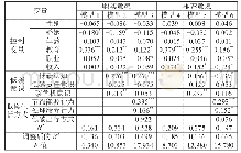 表3 层级回归分析结果