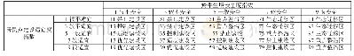 表4 农村居民点整理模式分区互斥性矩阵