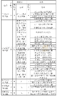 表1 江西省特色小镇类型表