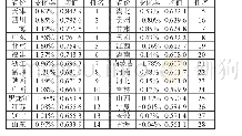 《表1 1978—2015年各省份农业环境效率均值及排名情况》