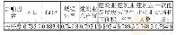 《表4 各影响因素关联度：基于FCS-SVM的建筑业碳排放预测研究》