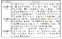 《表3 行业层次划分表：湖北省工业行业碳排放驱动因素分解——基于面板数据的实证分析》