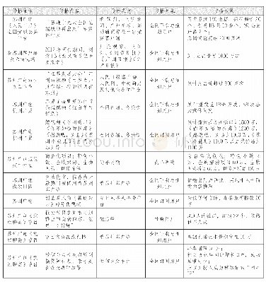 表1 苏州广播电视总台融媒体传播个案的传播行为变量分析