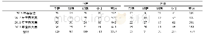 《表1 东京奥运周期中日奖牌情况一览表》