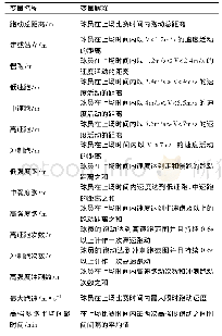 表1 本研究获取的大学生球员比赛的相关变量