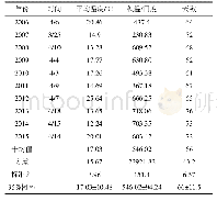 《表4 胡杨春尺蠖二龄幼虫发生信息表》