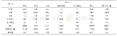 表1 1990—2015年土地利用/覆被转移矩阵(单位:km2)