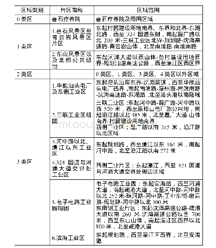 附表3 濠江区声环境功能区划调整方案