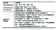 《表1 半结构化访谈提纲的主要内容》