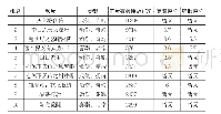 表4 腾讯视频正片播放排行榜TOP10观众评分