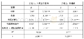 《表4 有调节的中介模型检验》