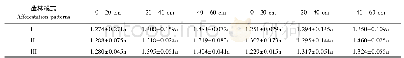 《表2 各造林模式对土壤容重的影响》