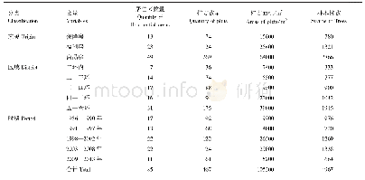 表1 居住区分类概况：北京市居住区林木健康评价