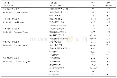 《表1 农业可持续发展系统的评价指标》