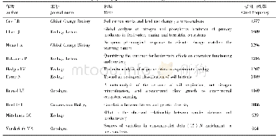 表4 基于meta分析的生态学领域高被引论文