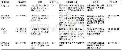 《表2 Kings Bay海域与极地其它海湾浮游动物状况比较》