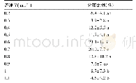 《表2 鱼类上溯轨迹流速差异性分析》