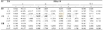 《表4 三个树种总量控制相容性模型系统参数估计值》