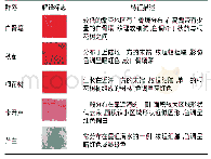 《表1 2015年WorldView影像红树林群落解译标志》