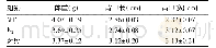 《表2 不同激素处理对稚鳖的形态特征的影响》