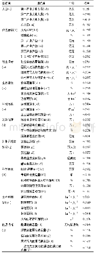 《表2 甘肃省自然资本利用驱动因素指标体系及权重》