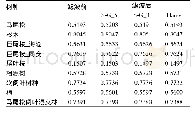 《表4 NDVI时间序列数据滤波前后平均值》
