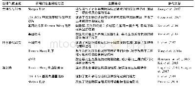 《表2 全球气候变化对草地土壤微生物群落的影响》