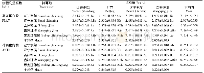 表3 不同试验地各种源东北红豆杉幼苗黄酮类化合物测量指数