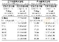 《表1 实验氨氮浓度：溶解氧对线纹海马幼鱼氨氮耐受性的影响及氨氮胁迫下鳃、肝脏组织结构的变化》