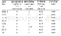 《表6 思仓岛珊瑚礁适应性指标评价结果》