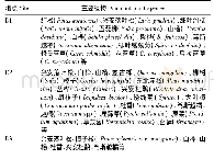 表1 各样地主要植物组成