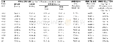 《表4 不同处理对直播稻各生育时期磷吸收、转移和利用的影响》