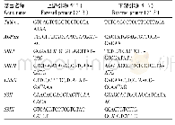 表1 q RT-PCR目的基因引物